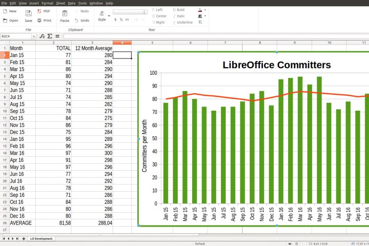 What is libreoffice digital trends