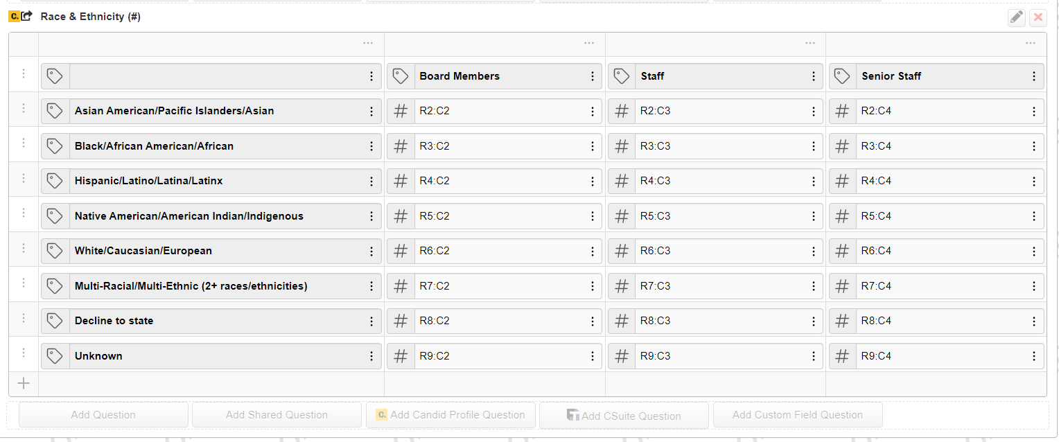 Monly added tables â technologies