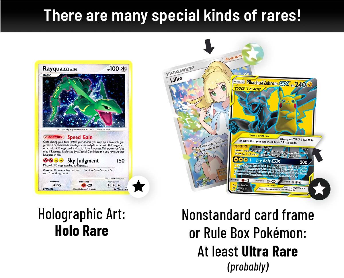 How to tell the rarity of a pokãmon card