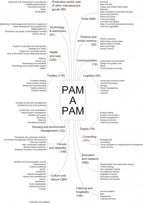 Mapping maps of alternatives diverse economies and modes of mapping in common