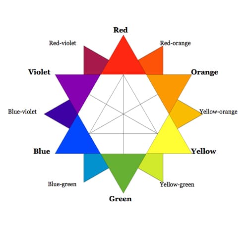 Color theory for designers part the meaning of color â smashing magazine