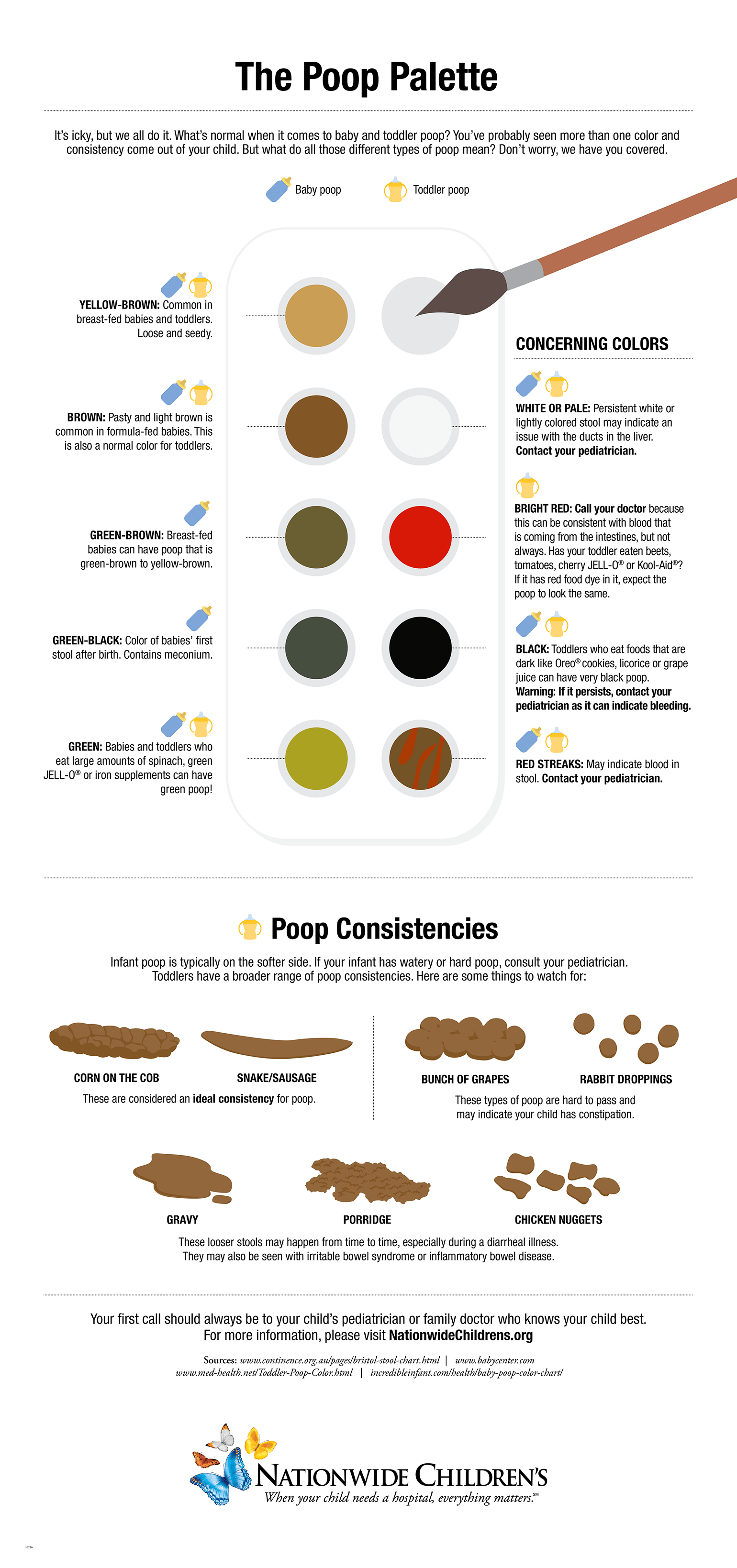 The poop palette what do all of those colors mean