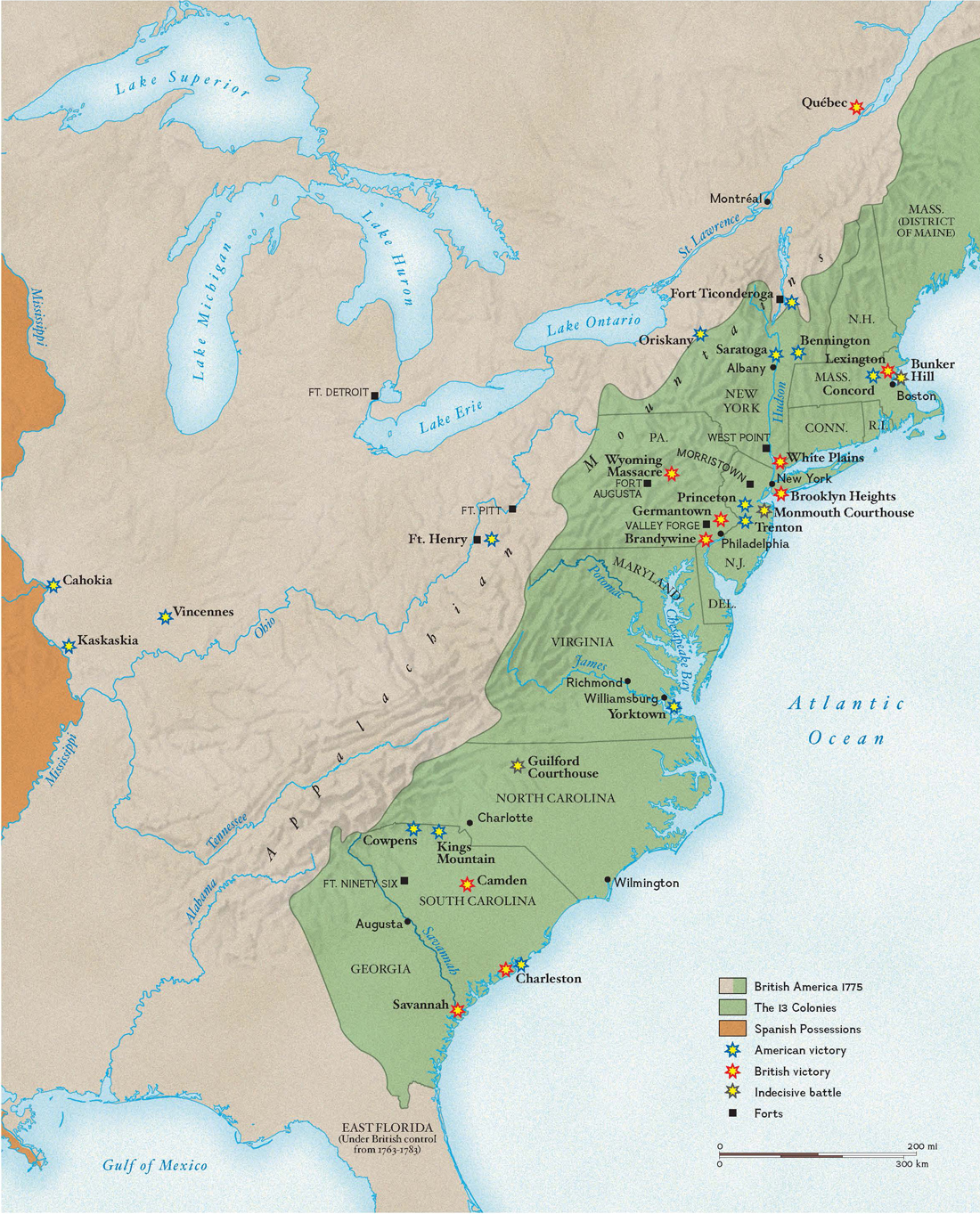 Revolutionary war battles