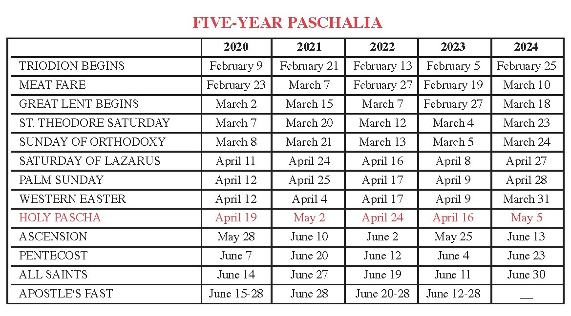 Church calendar the romanian orthodox episcopate of america