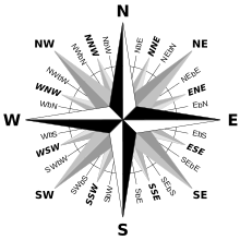 Puntos del compãs