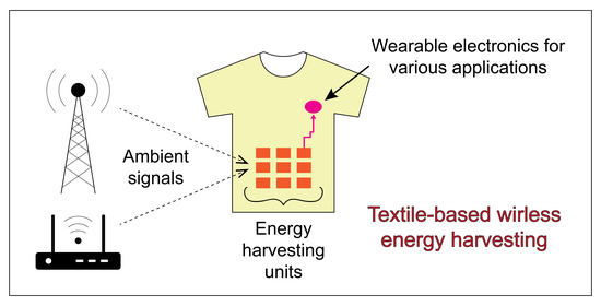 Electronic materials free full