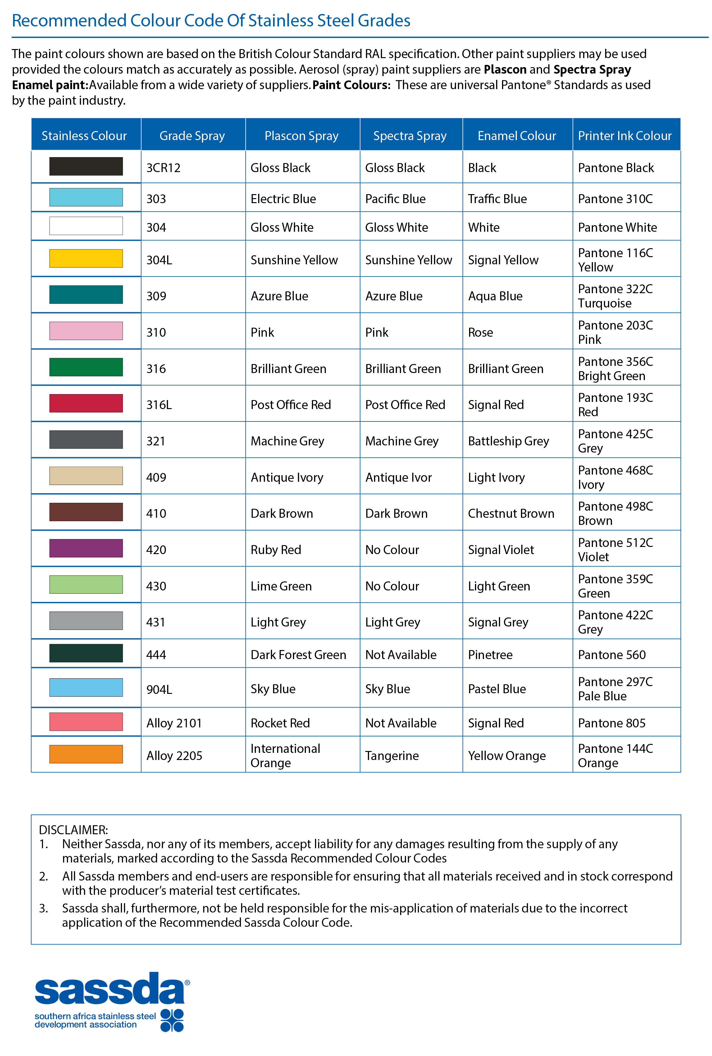 Lour ding chart