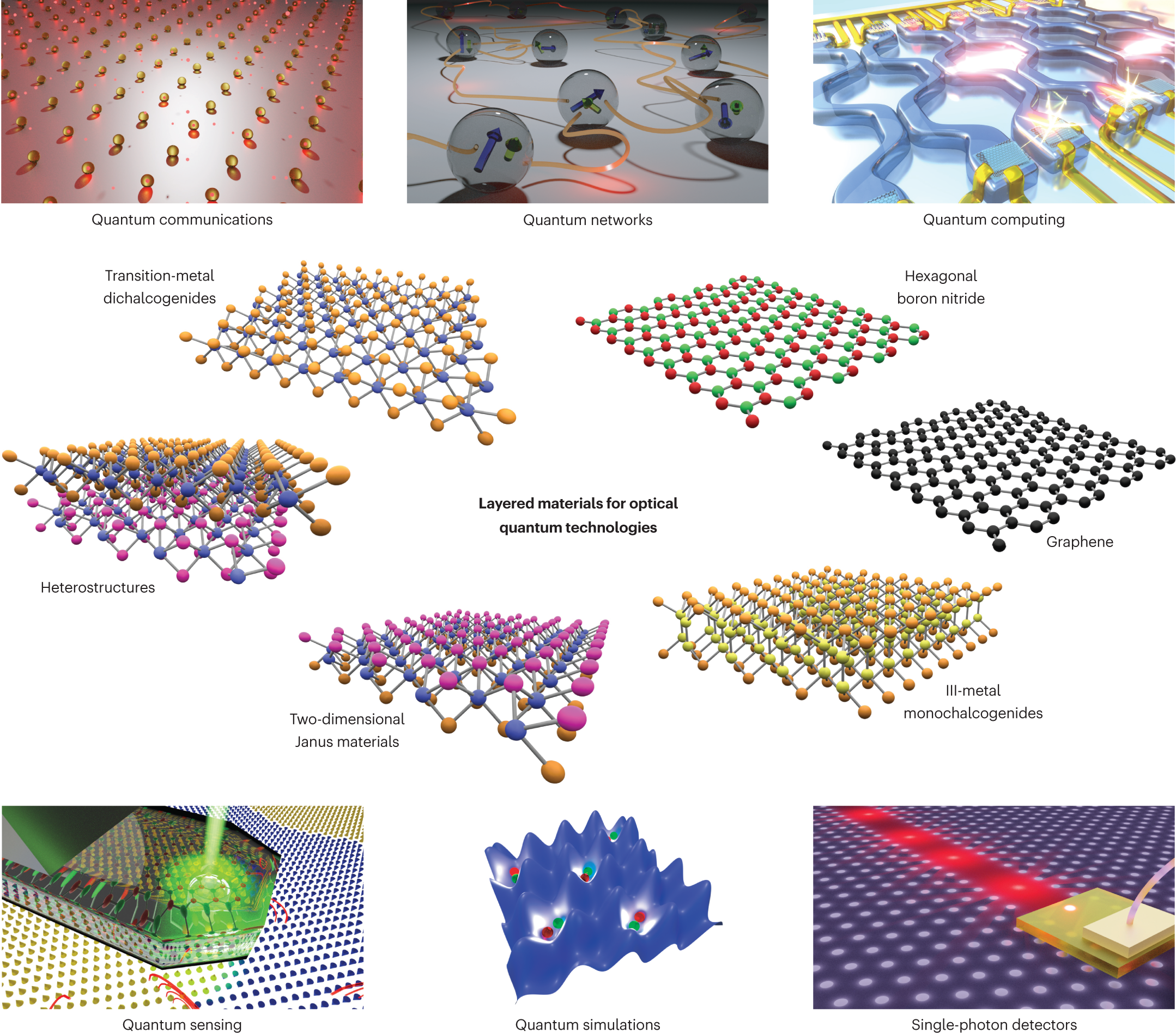 Layered materials as a platform for quantum technologies nanotechnology