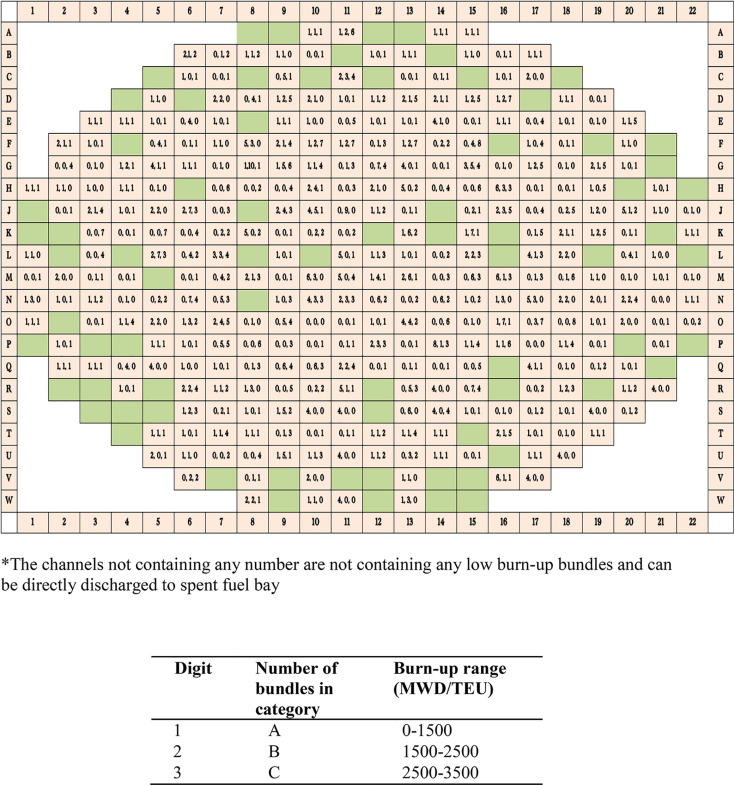 Conservation of natural uranium by inter unit transfer of fuel in phwrs