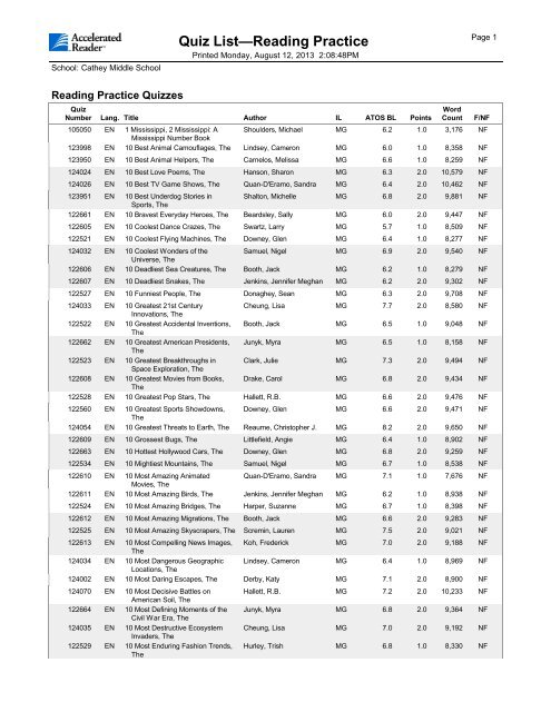 Ar quiz list by title
