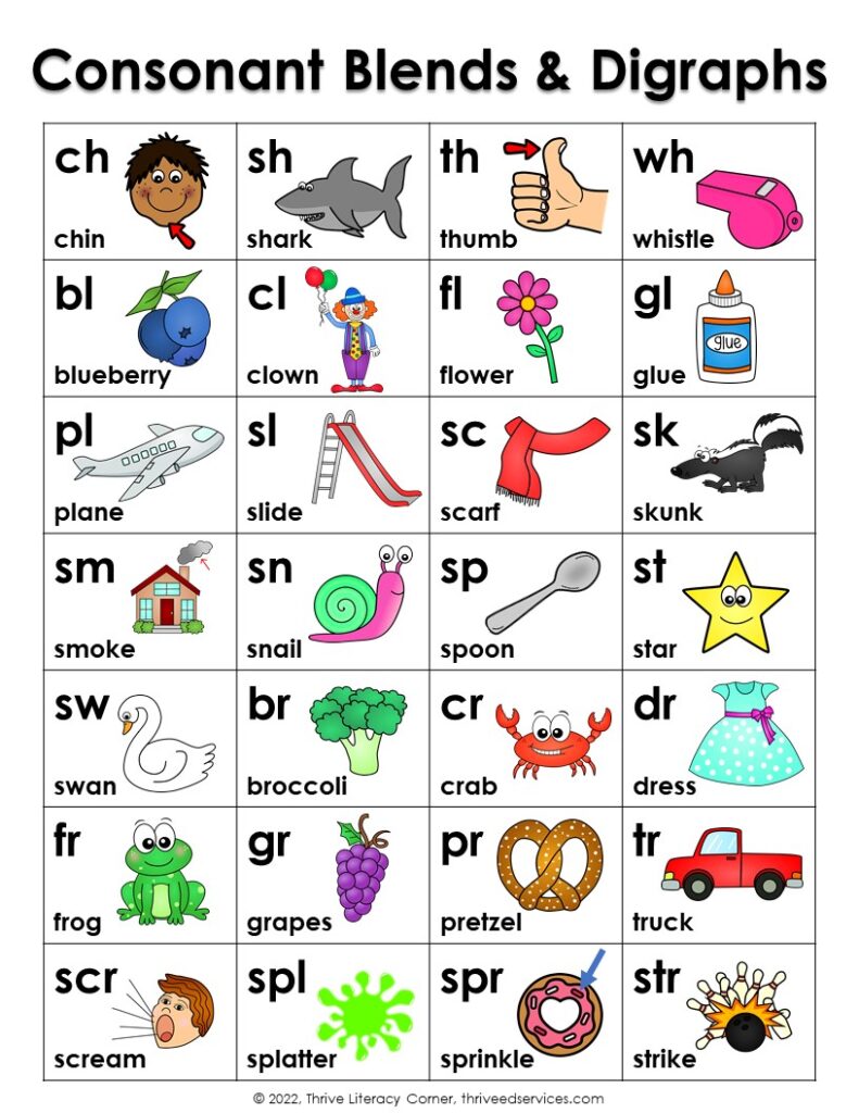 Teaching consonant blends consonant digraphs free word list chart