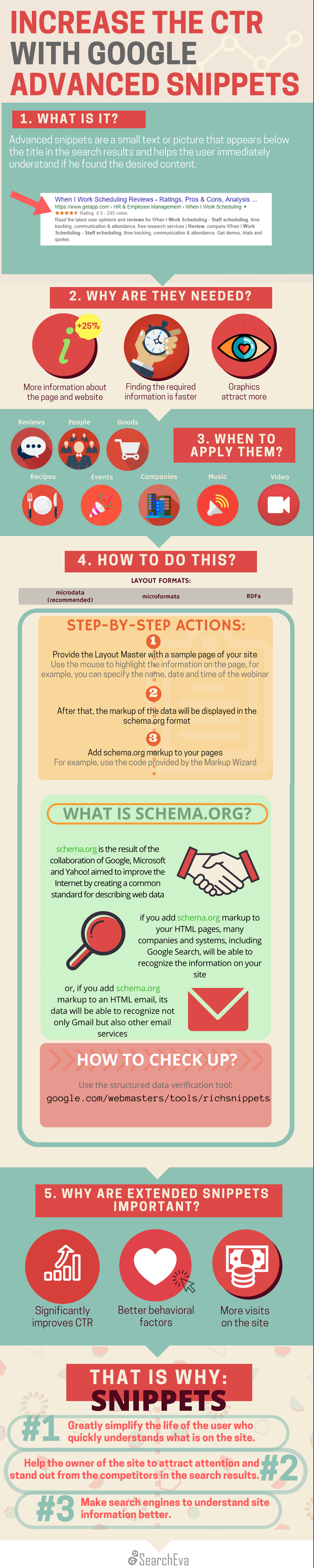 Infographics increase the ctr with google advanced snippets