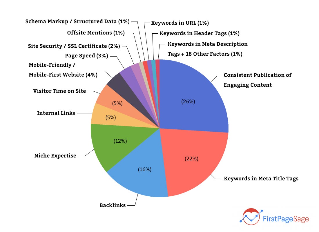 The dos and donts of how to optimize your website