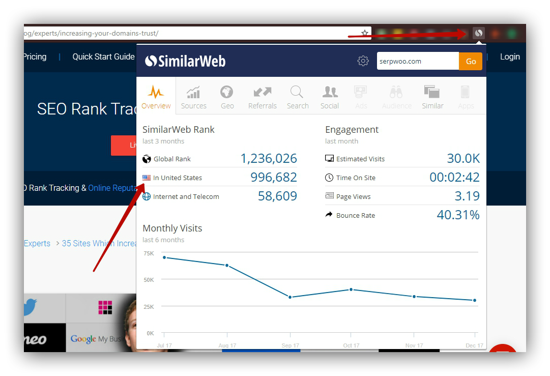 Seo tools guide identify high