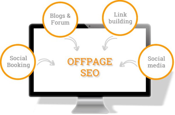 What is the importance of off