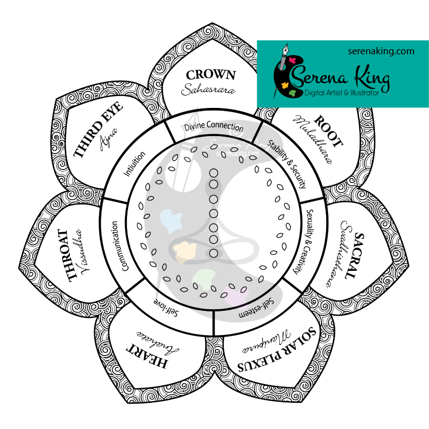 Chakra lotus coloring page â serena king