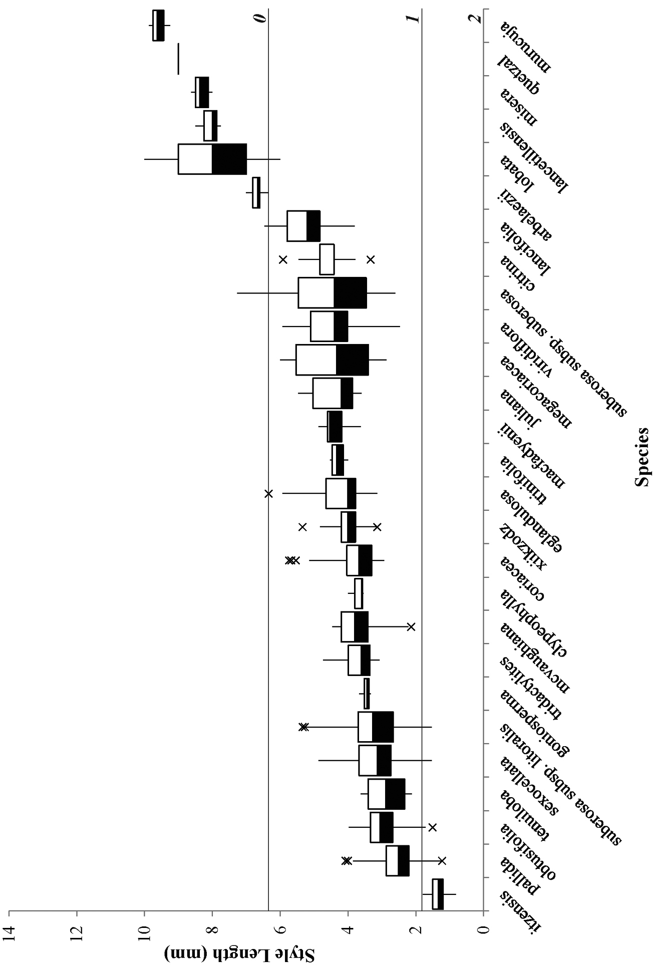 A revision of passiflora l subgenus decaloba dc rchb supersection cieca medik j m macdougal feuillet passifloraceae