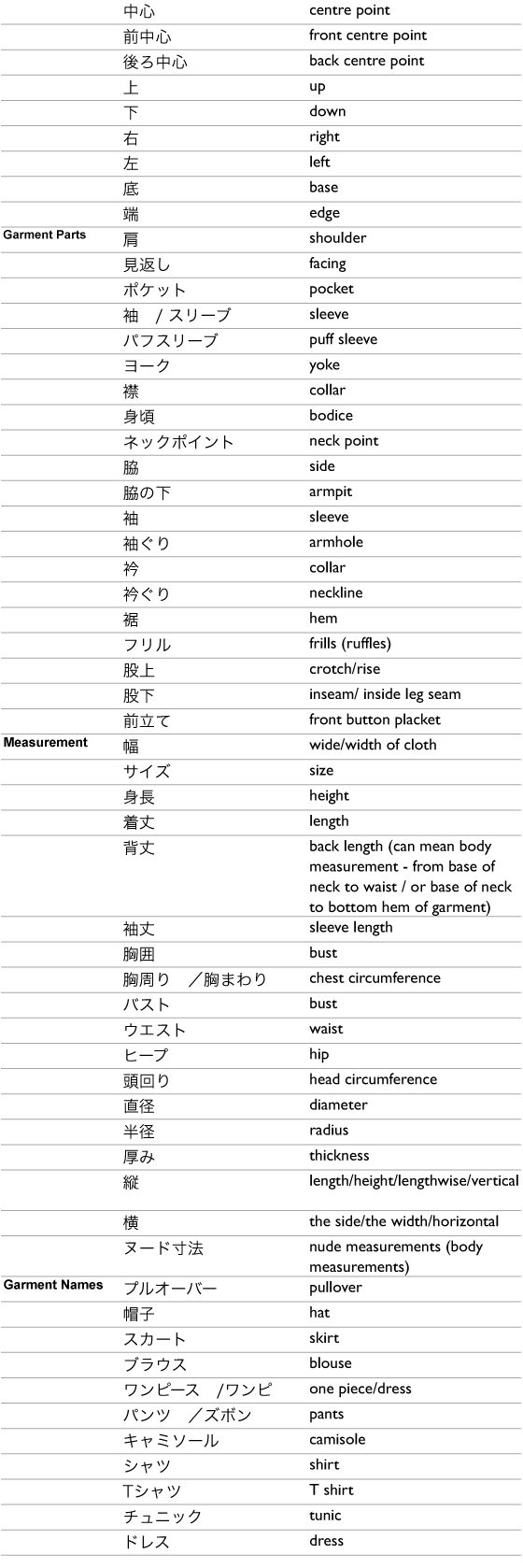 Dictionary of japanese sewing terms â japanese sewing pattern craft books and fabrics