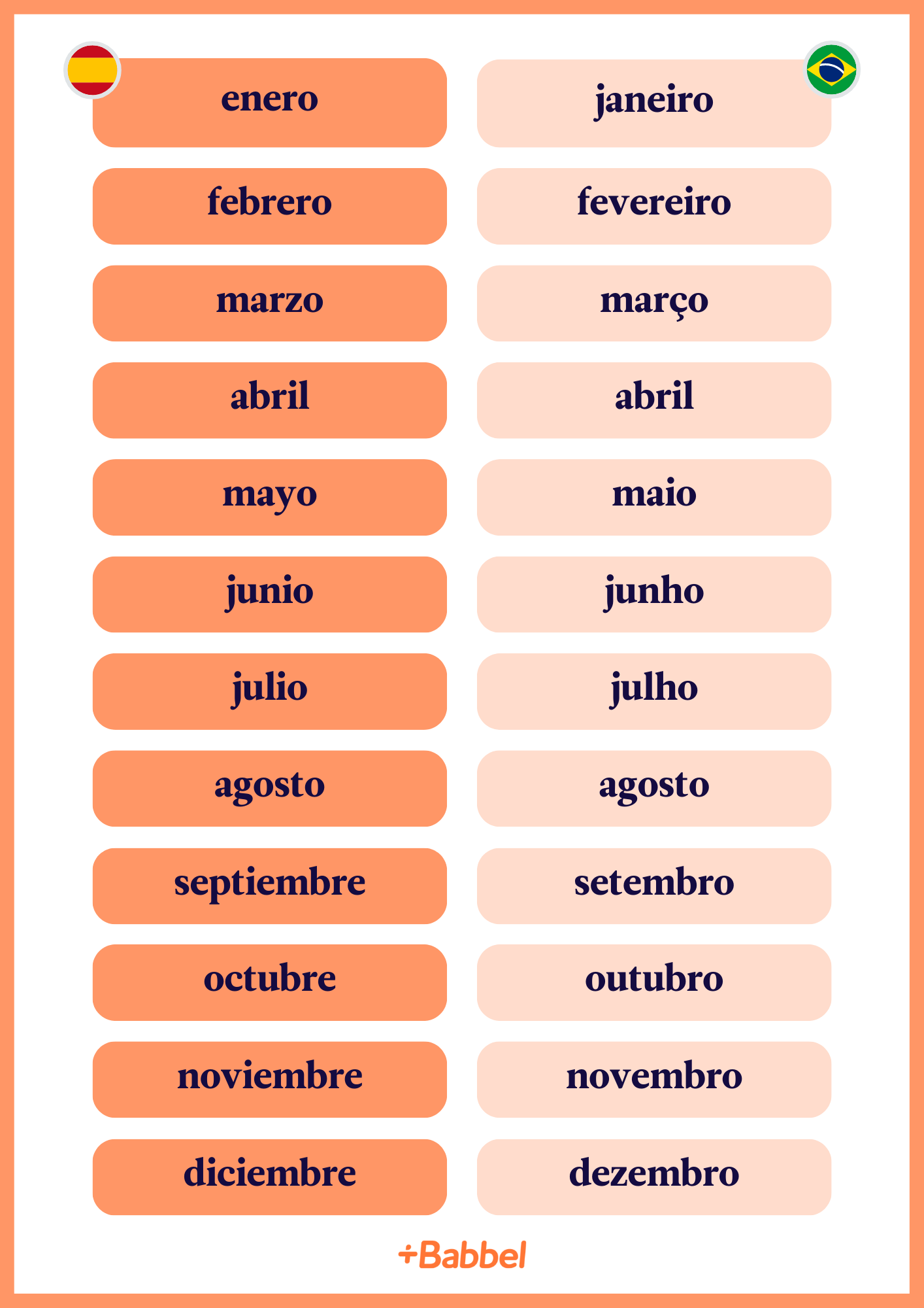 Os dias da semana e os meses do ano em espanhol