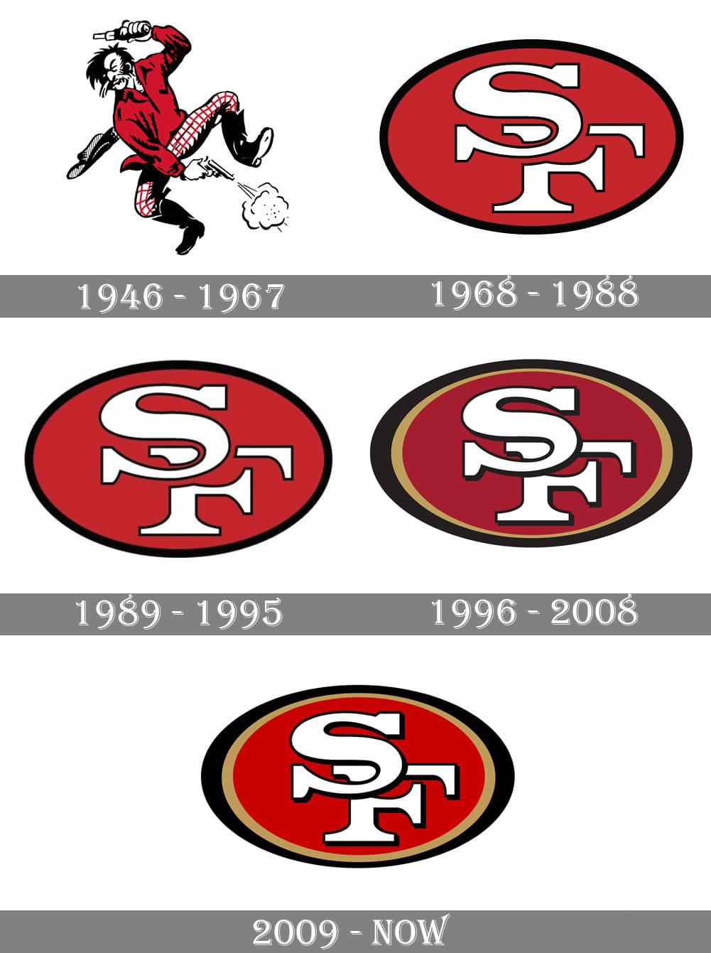 How would yall feel if we changed our logo back to the