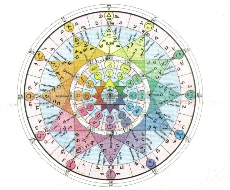 Signifido de la estrella de doce puntas sacred geometry sacred art symbols