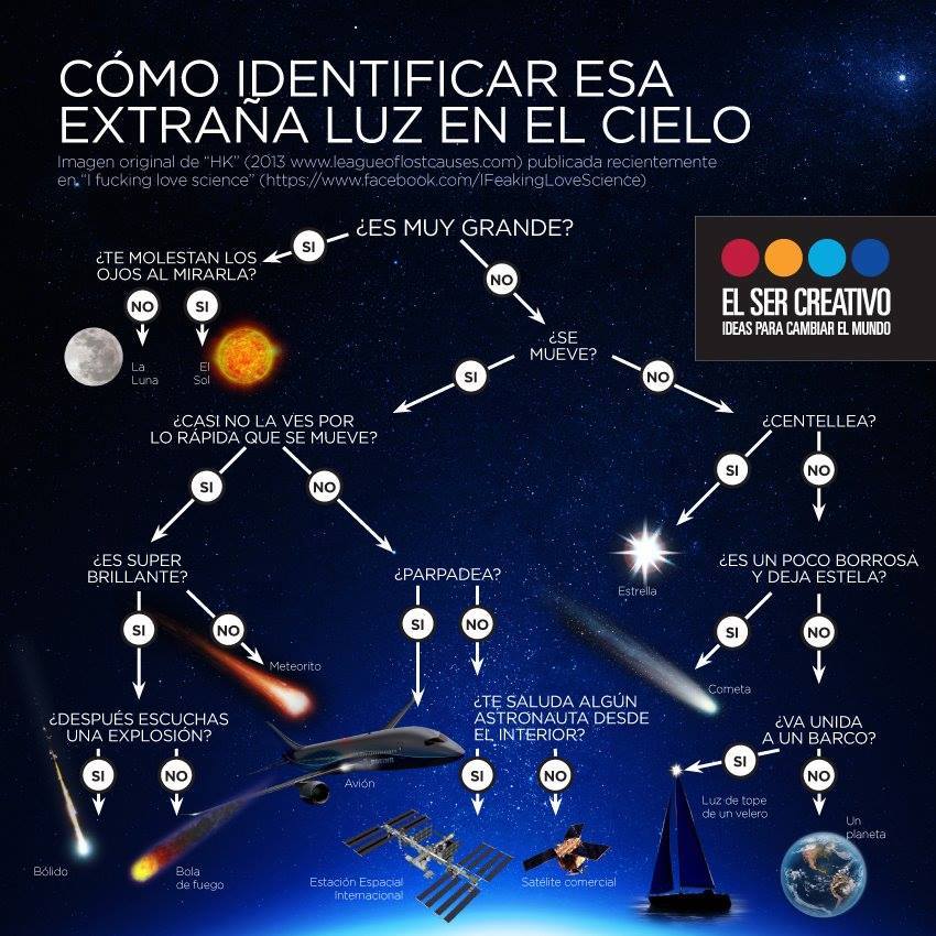 Cãmo identificar a extraãa luz en el cielo