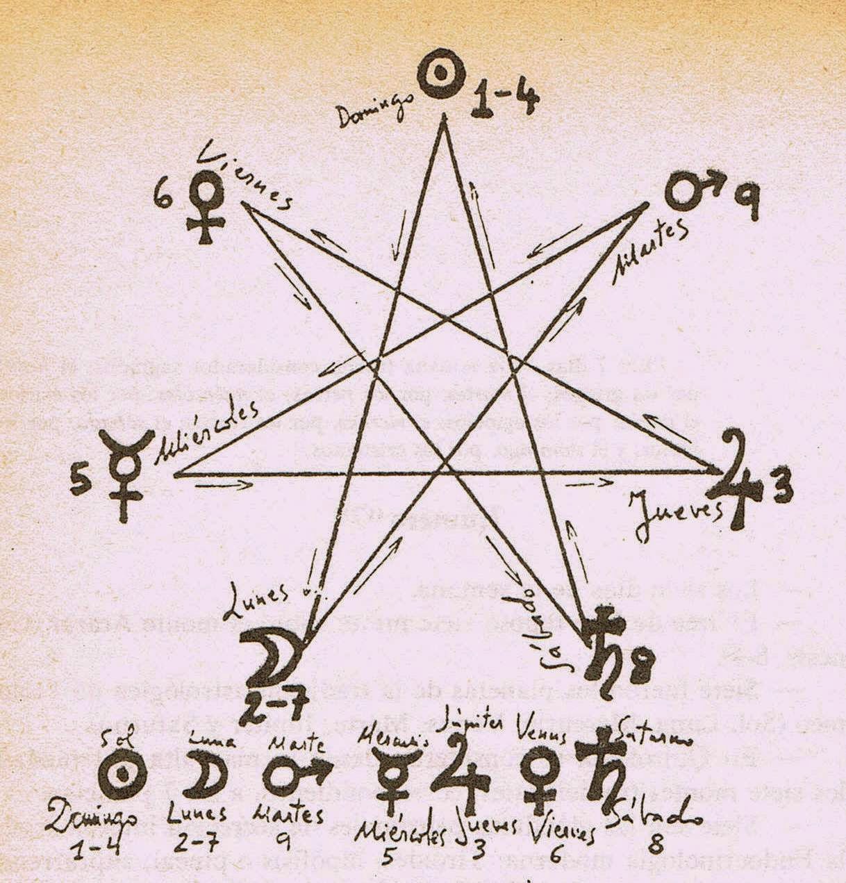 Sãmbolos mitos y arquetipos el sãmbolo de la estrella segãºn su nãºmero de puntas y los cambios estelares del papa francisco i