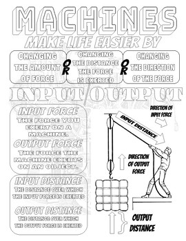 Simple machines coloring pages by secondhand science tpt