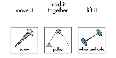 Match it simple machines