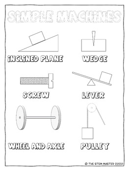 Simple machines coloring notes by the stem master tpt