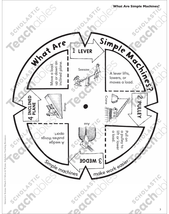What are simple machines science wheel printable lesson plans and ideas research and study tools