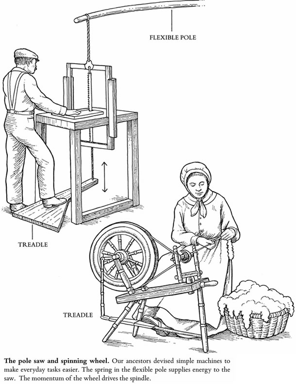 Wele to dover publications