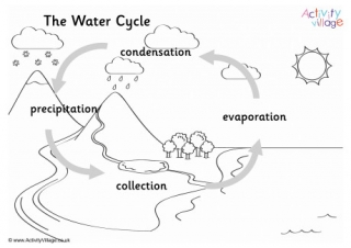 Water cycle louring page