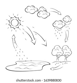 Water cycle images stock photos d objects vectors