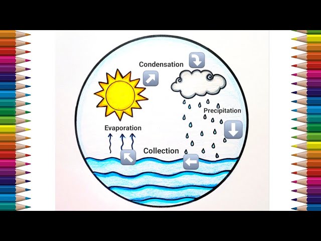 Water cycle drawing siple water cycle school project easy water cycle diagra