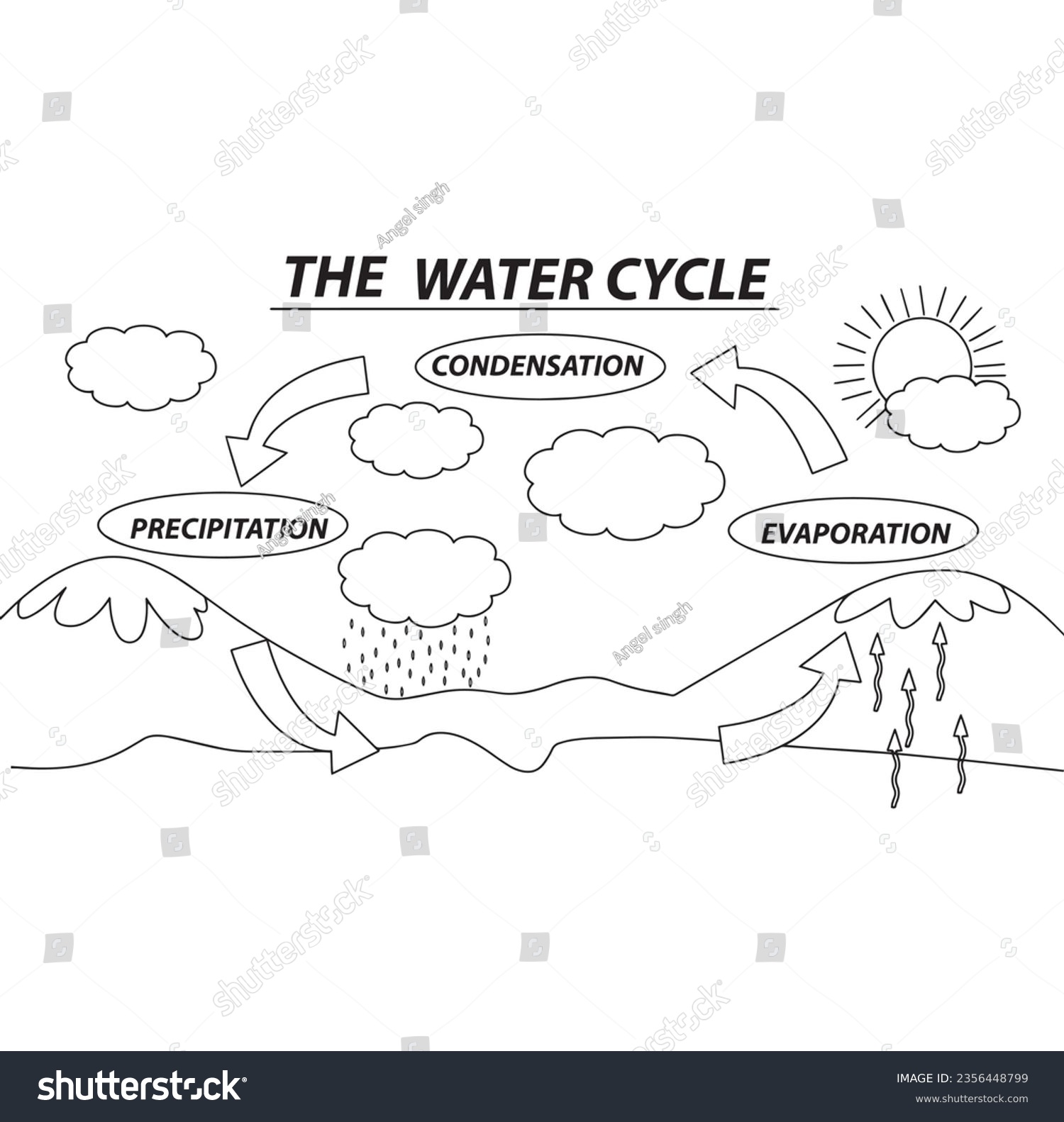 Cute cartoon water cycle coloring page stock vector royalty free
