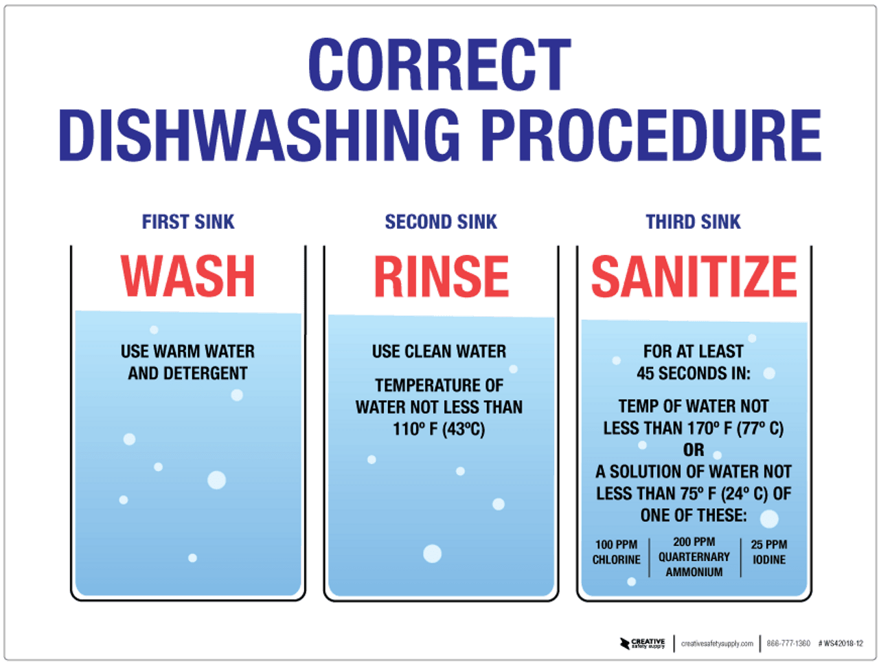 Wash rinse sanitize