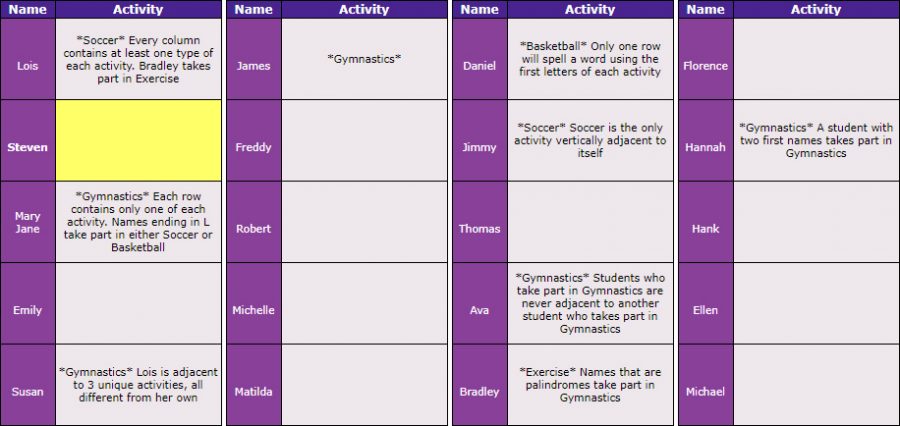 Gym class logic puzzle walkthrough blog