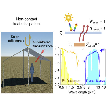 Highly solar reflectance and infrared transparent porous coating for non