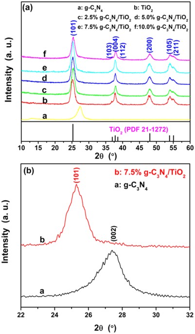 A general nonaqueous sol