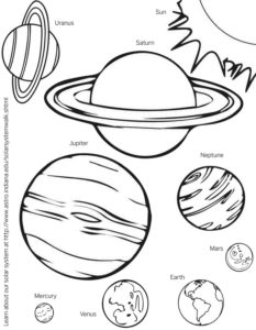 Solar system coloring page â science fest