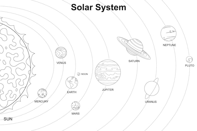 Premium vector solar system line art for coloring book vector