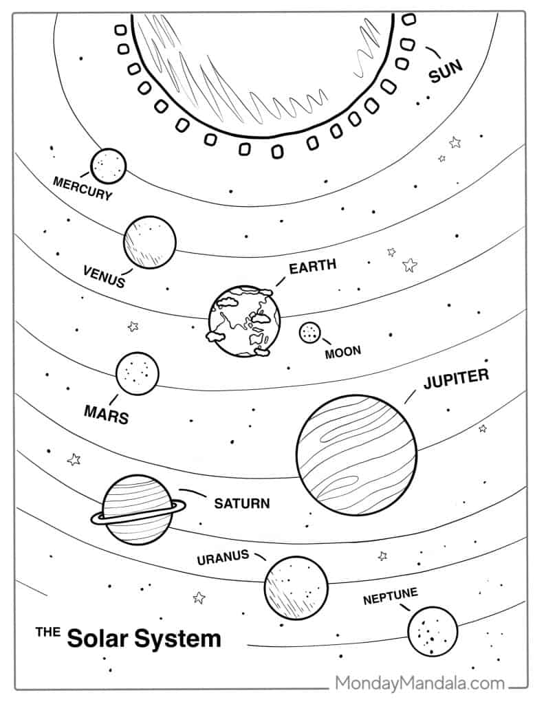 Solar system coloring pages free pdf printables