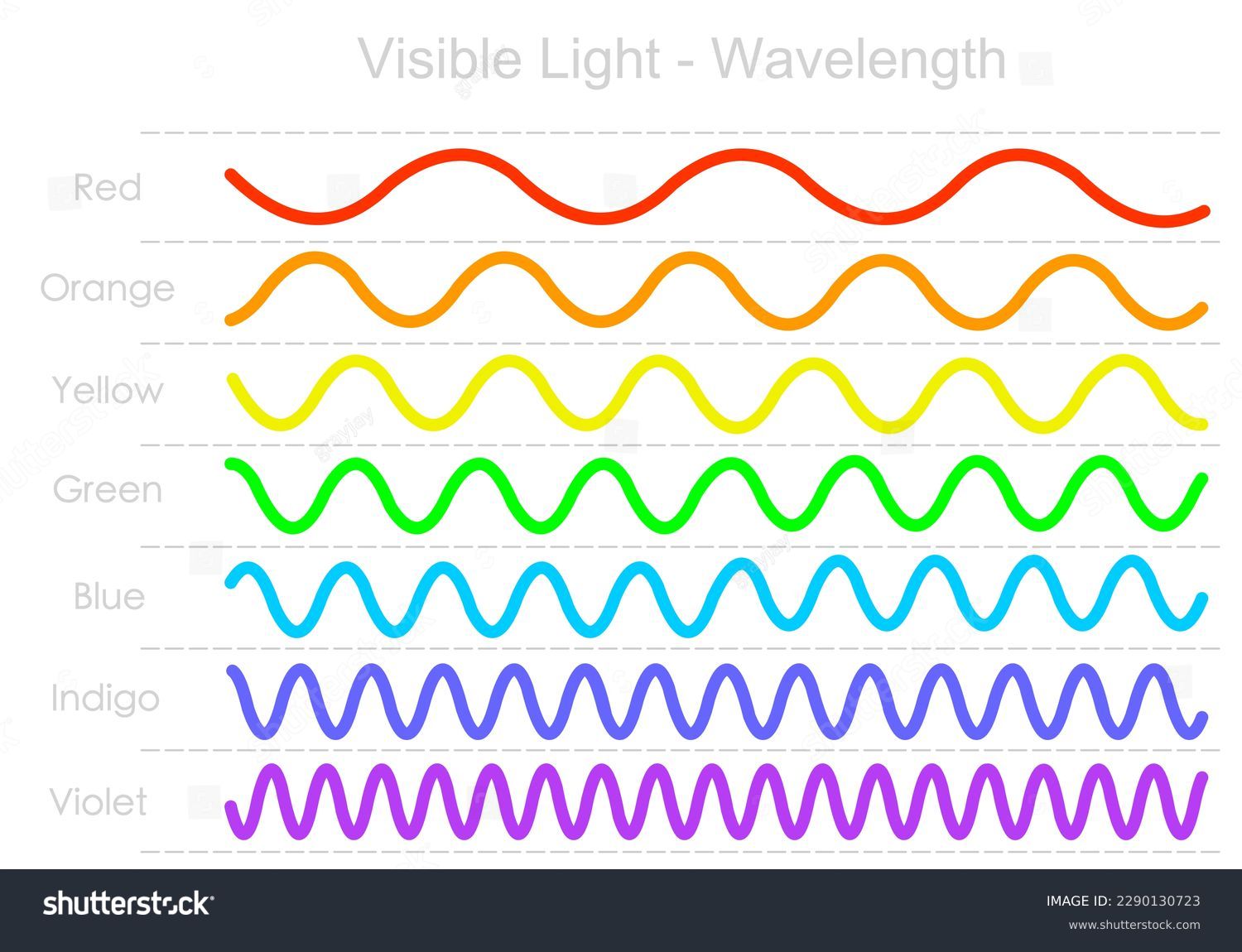 Wavelength images stock photos d objects vectors