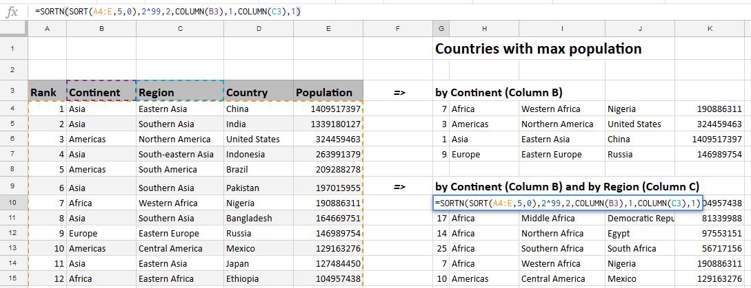 Get maximum values and delete duplicates with sortn function max makhrov