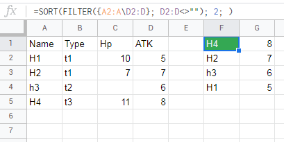 Google sheets