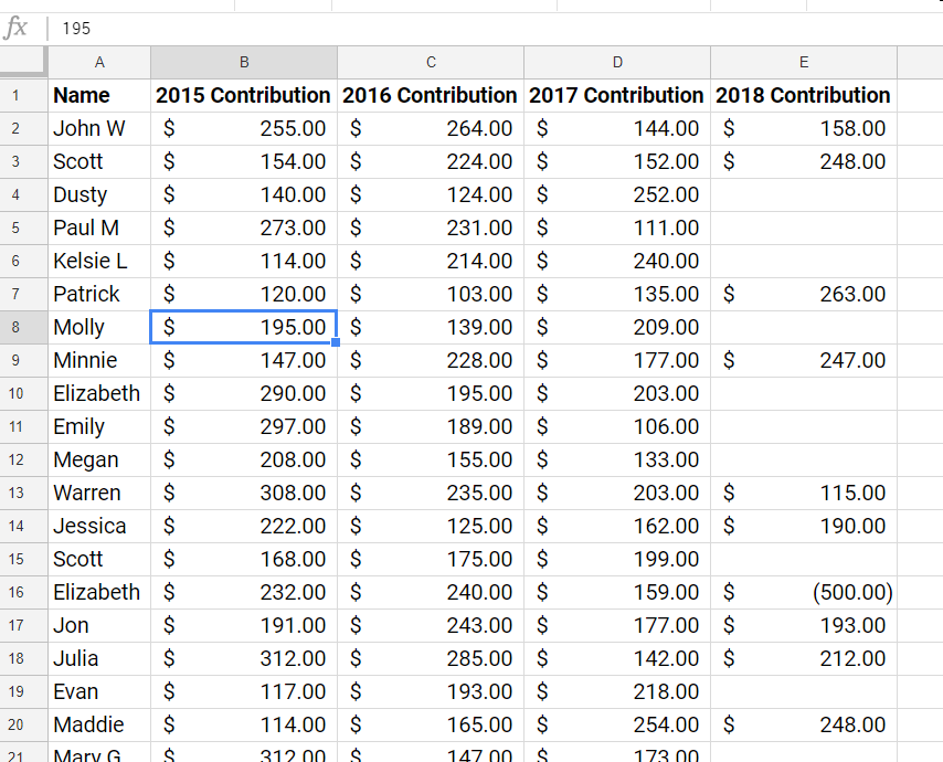 Spreadsheet supremacy sorting data teton science schools helpdesk