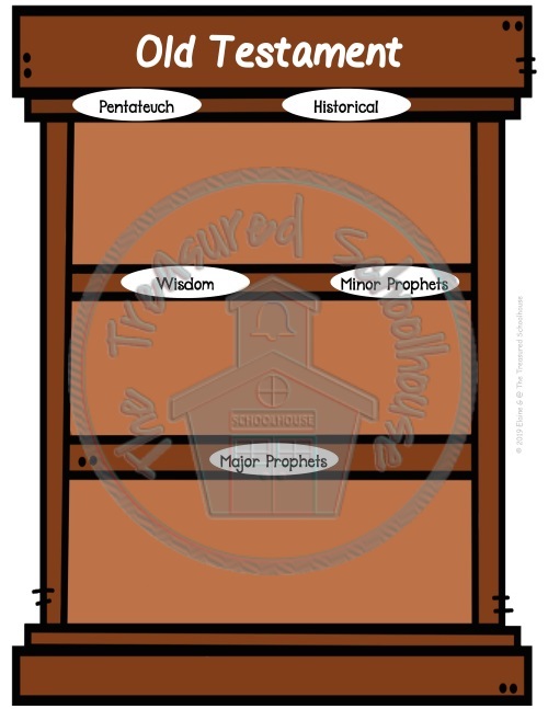 Books of the bible sort coloring and posters