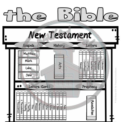 Books of the bible sort coloring and posters