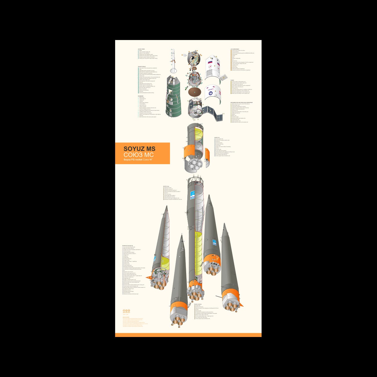 Soyuz rocket and spaceship exploded diagram space photo poster art print x in